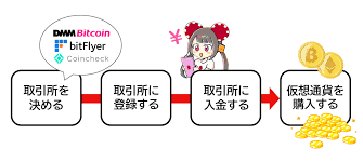 ビットコイン カジノの魅力と選び方