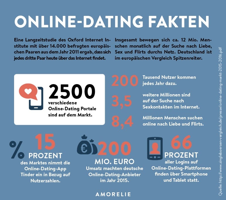 Feelflame.com: an Honest Examination for Those That Wish to Wed